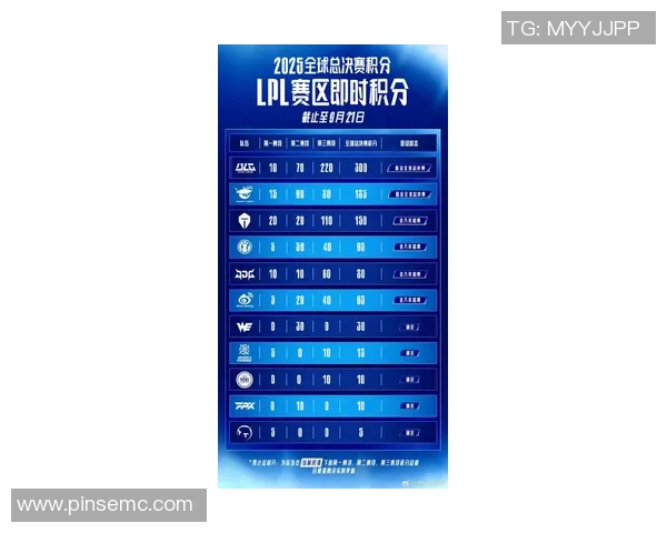 英雄联盟最新力量排行榜揭晓TES战队荣登第八名引发热议 英雄联盟最新力量排行榜揭晓TES战队荣登第八名引发热议